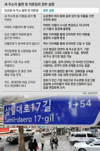 도로명주소.jpg